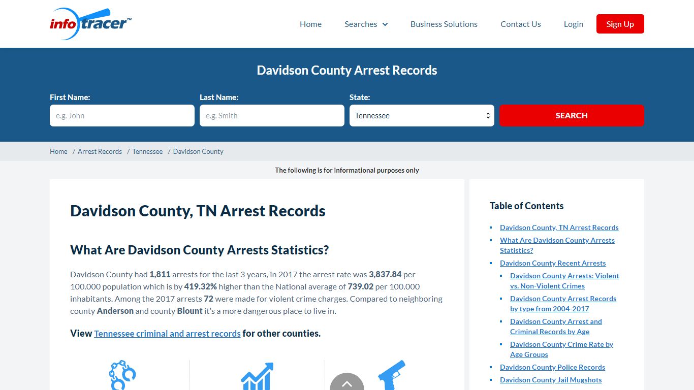 Davidson County, TN Jail Inmates, Arrest Records ...